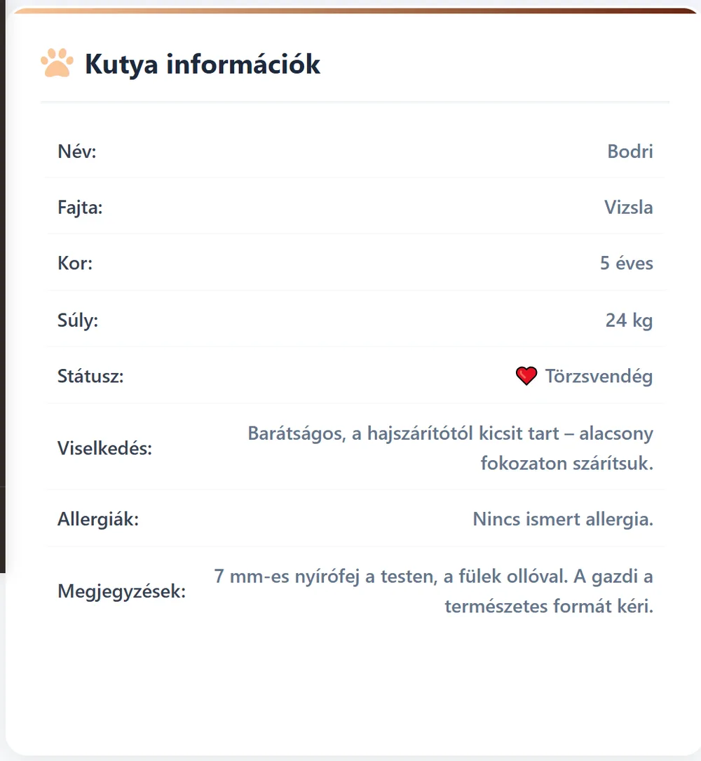 Kutya adatai: kor, súly, viselkedés, allergia